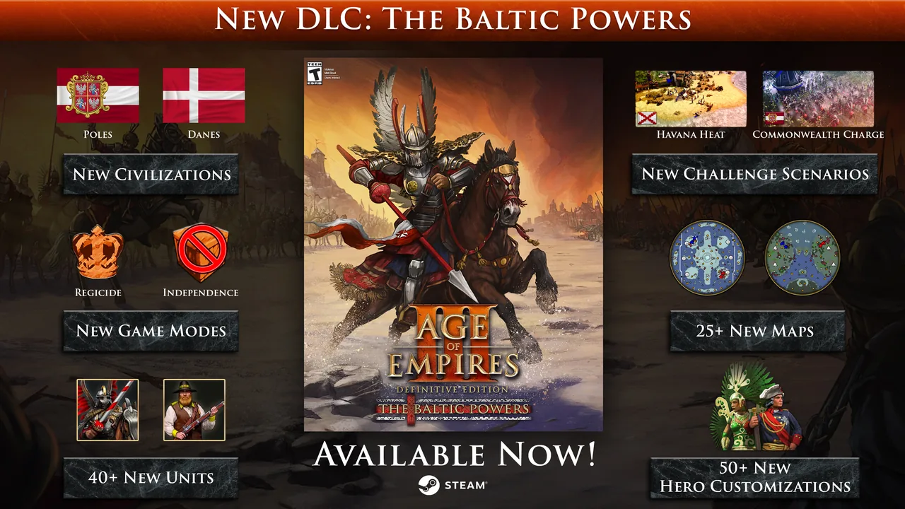 The Baltic Powers expansion for Age of Empires III: Definitive Edition, out now on Steam